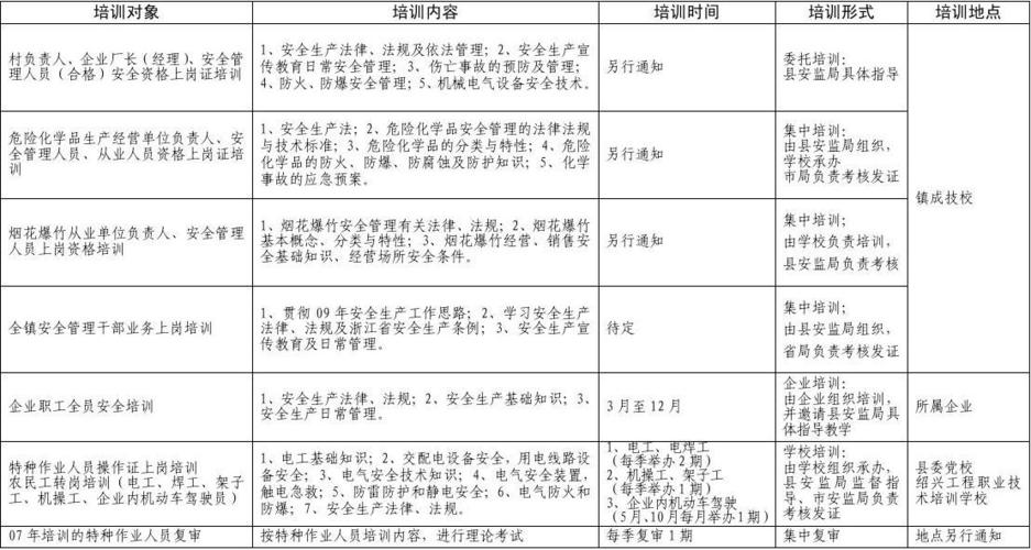 公司安全培训计划
