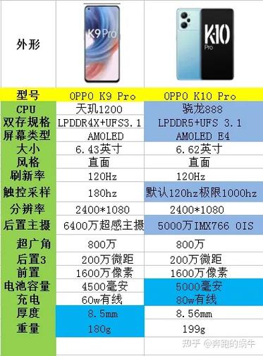 oppok9pro值得买吗