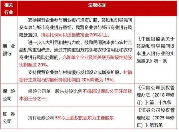 三星股份占股比例图
