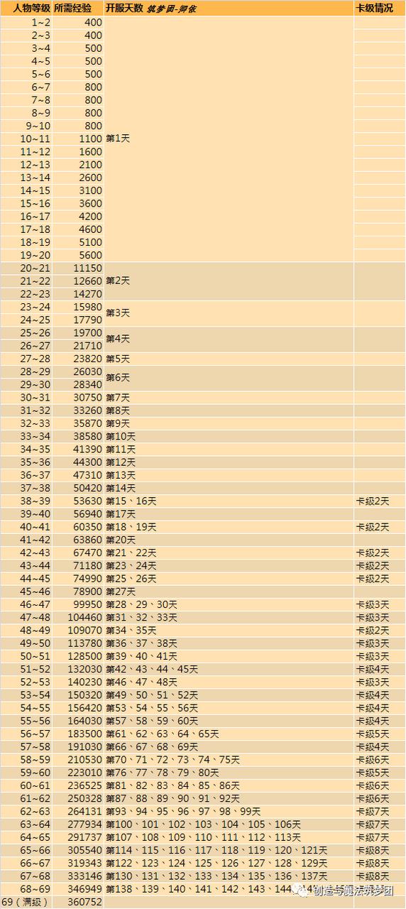 创魔破除充值多少破限制