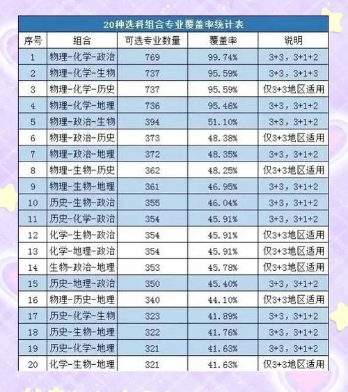 成绩一般的孩子高中怎么选科