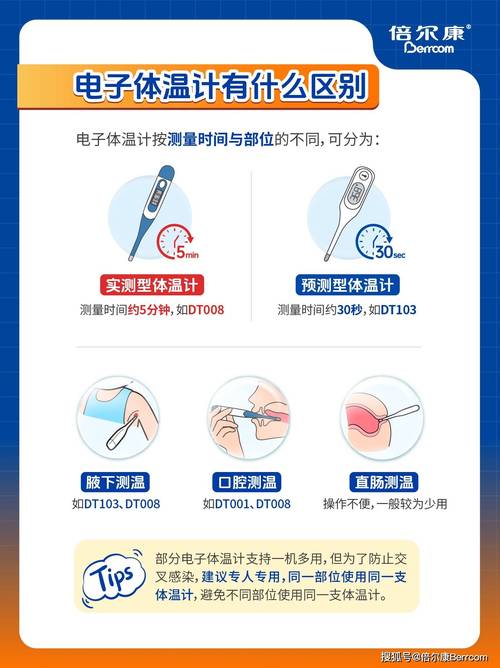 希嘉电子体温计怎么用图标