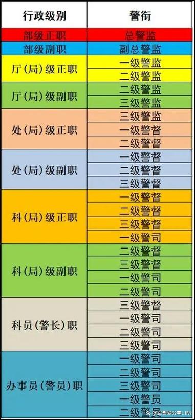 2026年警察有望大涨工资吗截图