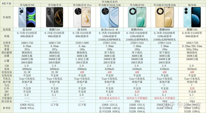 华为最新款的手机是哪一款?图标