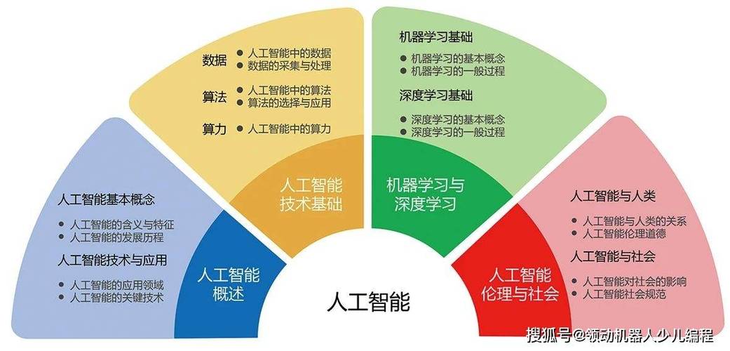 人工智能是指什么?