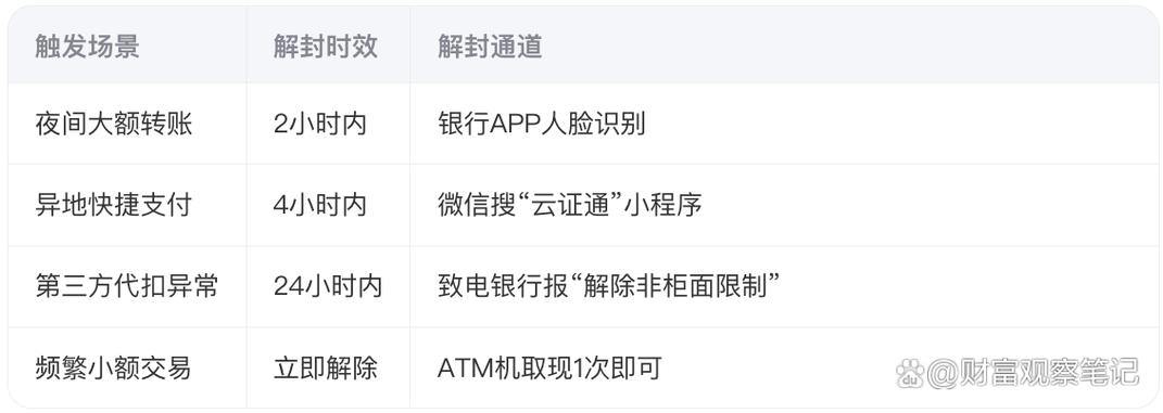 中止账户交易是冻结吗