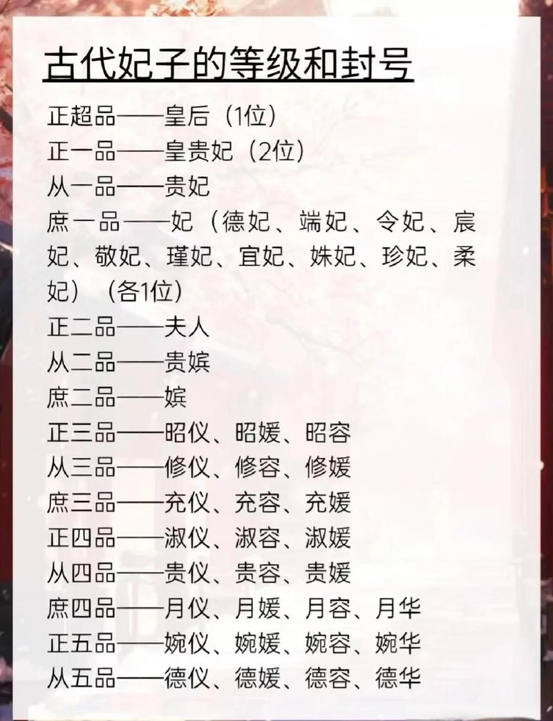 宫斗群府邸职位表