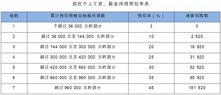 工资税收标准2021计算器