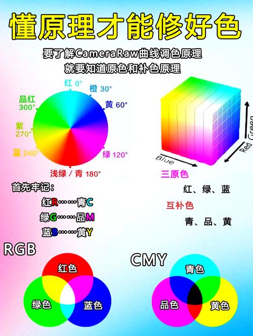 同样手机屏幕颜色不一样图标