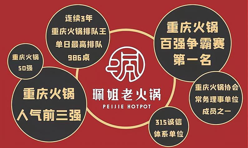 火锅加盟前十名