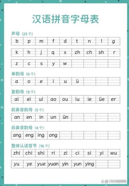 拼音声调写法顺序图标