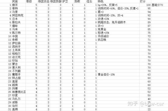 如何选择兵种缩略图