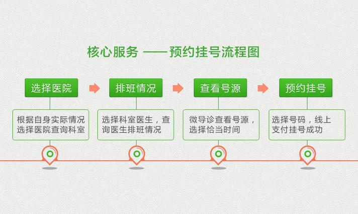 健康之路医护网预约挂号官网