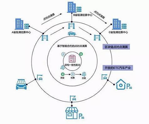 ETC是不是区块链应用游戏截图