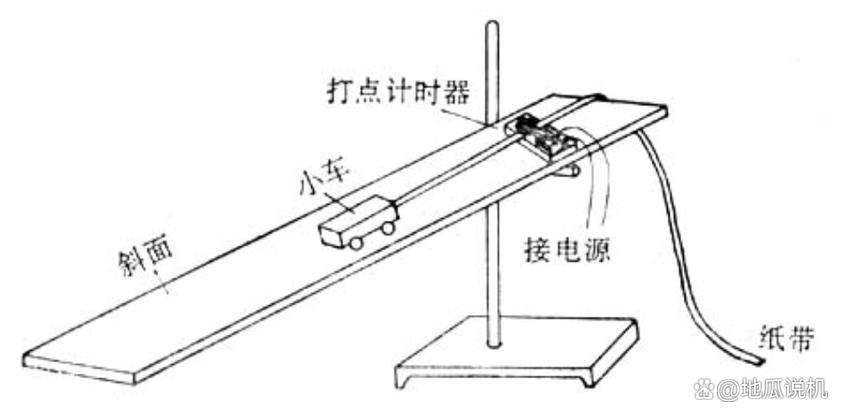 打点计时器求各点速度怎么求
