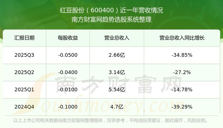 红豆集团股票截图