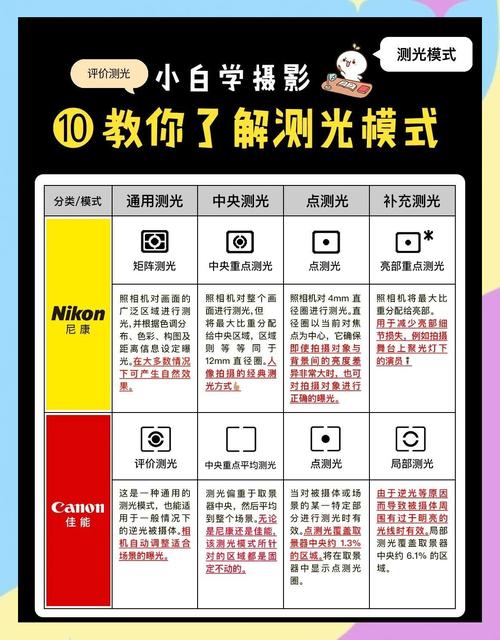 佳能相机如何调整亮度
