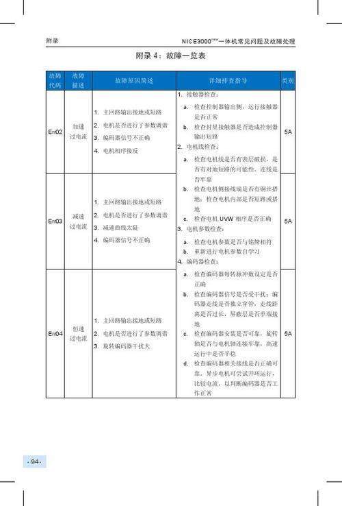 默纳克故障一览表截图