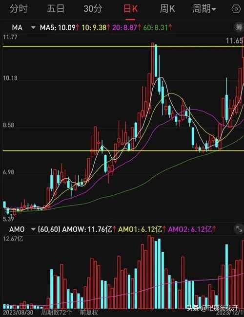 峰级分析与定式交易 pdf截图