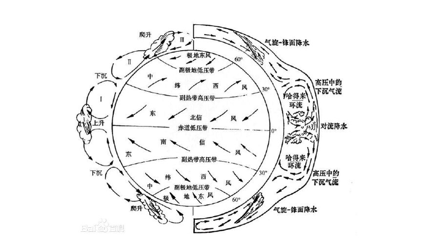 西风不带风的别称