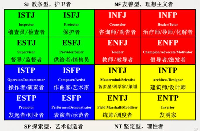 mbti人格守卫者截图