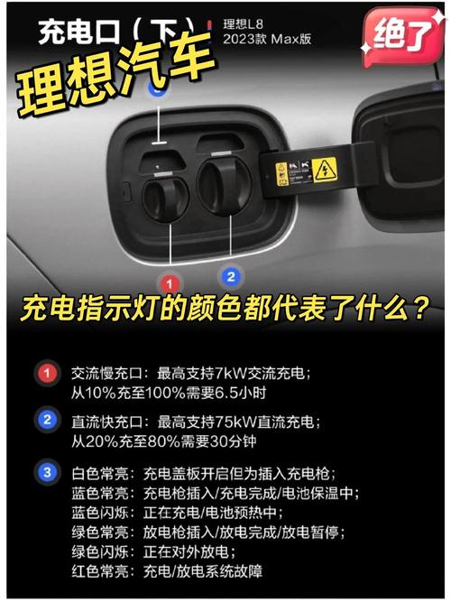 充电红灯是什么意思