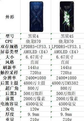 黑鲨2怎么查看参数