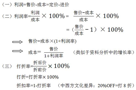 简单的利润计算公式缩略图