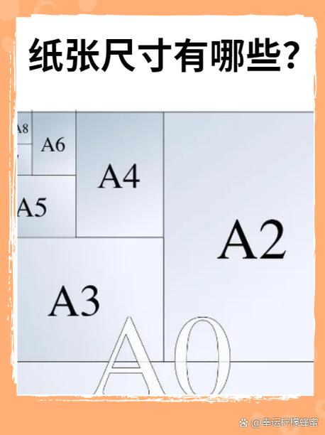 A1、A2、A3、A4纸张大小缩略图