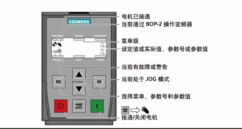 g120面板查看报警