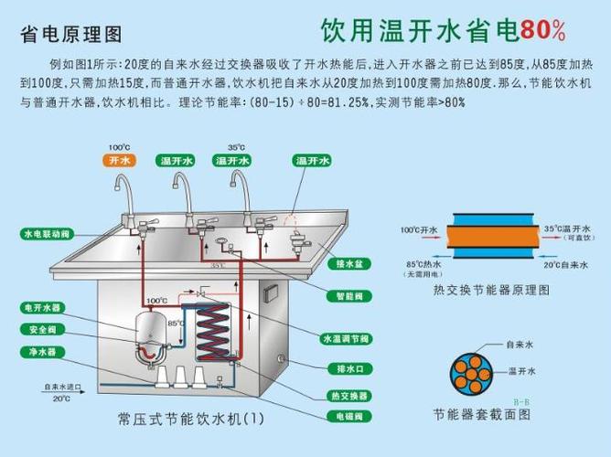 饮水机24小时开着费电吗游戏截图