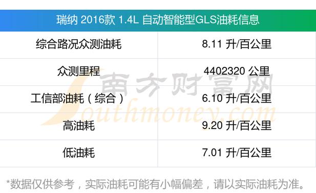 油耗一公里3-4毛的车