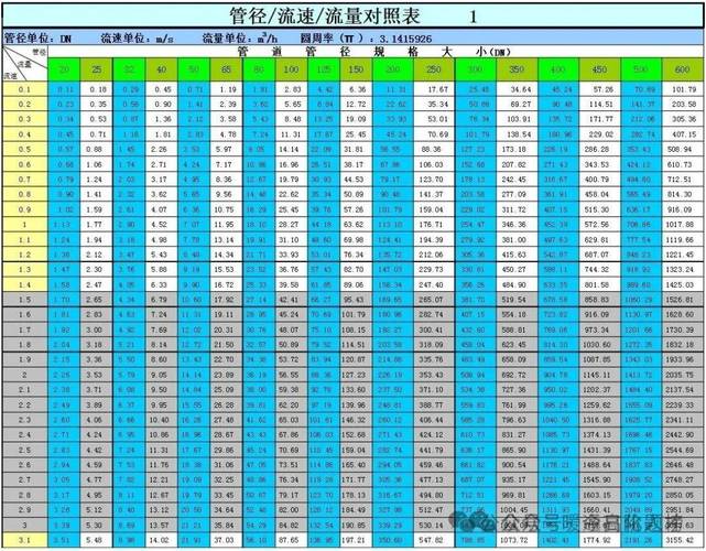 40的水管一小时流多少水图标