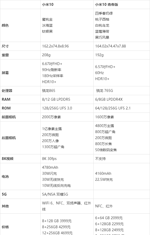 小米10青春版 参数截图