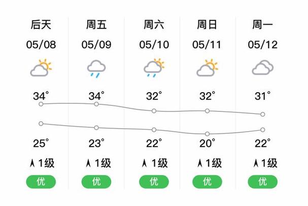 肇庆天气预报30天缩略图