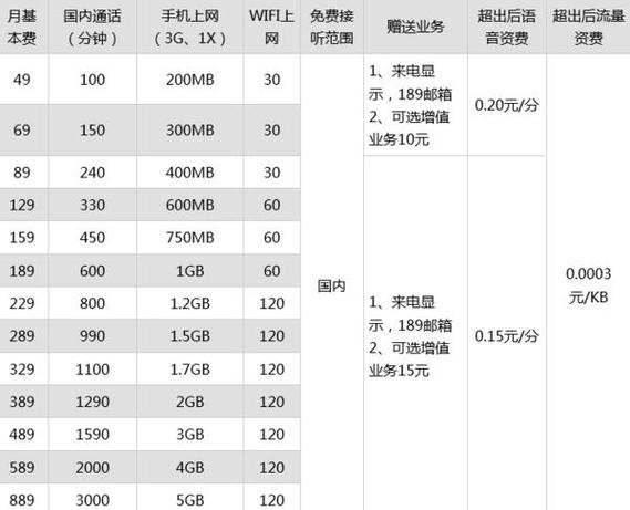 电信59元宽带套餐介绍图标