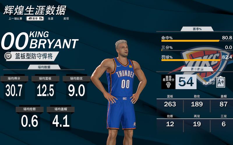2k22生涯模式选择