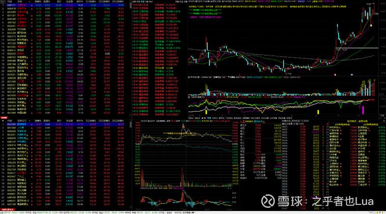 手机版通达信界面设置