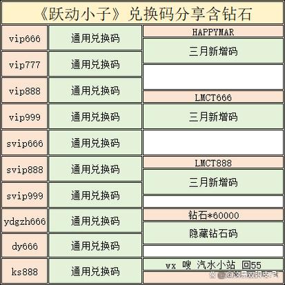 跃动小子开宝箱技巧图标
