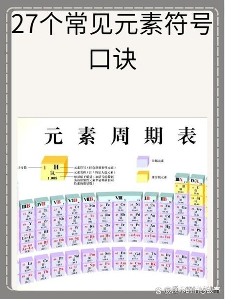 元素名称和元素符号