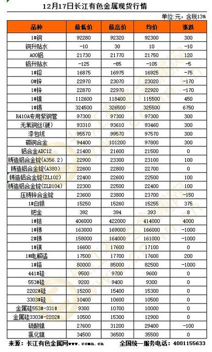 上海有色期货实时行情