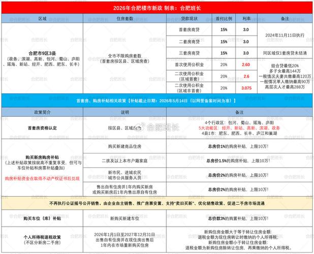 硕士合肥买房补贴20万截图