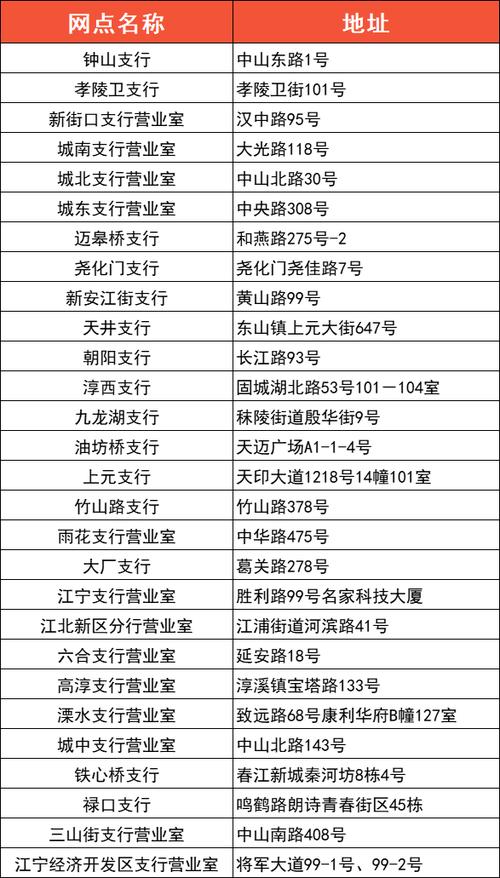 附近工商银行营业点查询