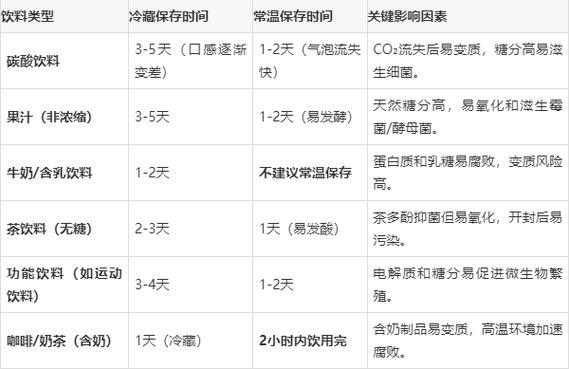 饮料开盖后拧紧能放几天缩略图