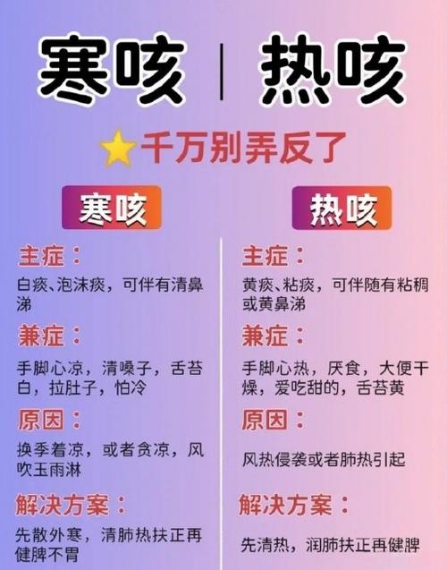 白痰和黄痰哪个严重缩略图