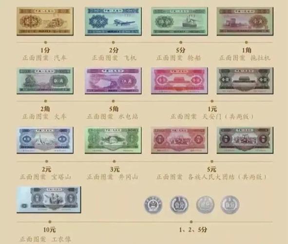 1955年旧币换新币
