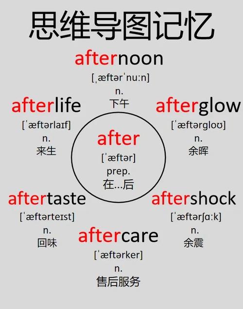 after day截图