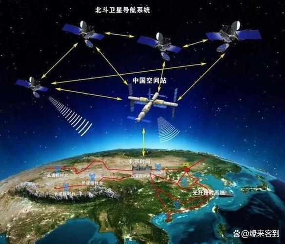 北斗导航系统图标