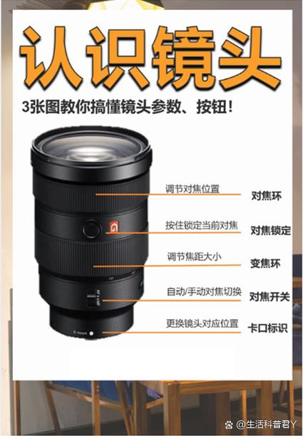 佳能怎么调整对焦点图标