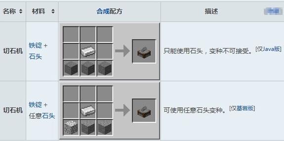 我的世界清除周围的石头指令